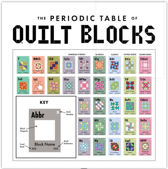 Gifts Poster Periodic Table of Quilt Blocks, 20x30in